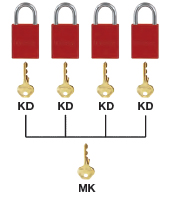 Llave maestra